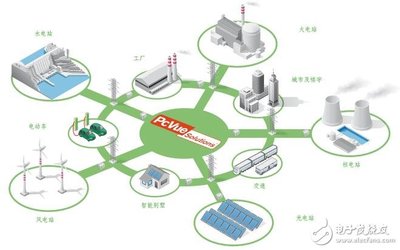 电子科技赋能 能源管理系统解决方案与电路设计实践