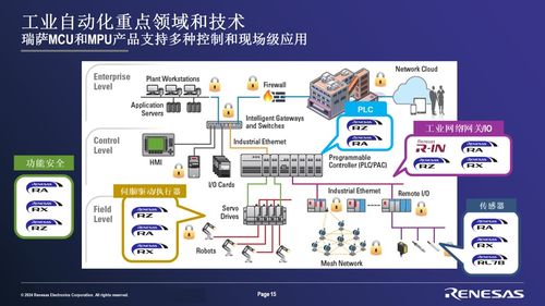 瑞萨电子2024半导体产业发展趋势大会 前沿洞察与深度技术咨询精彩回顾（下）