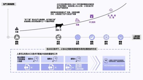 科技领域的炙手可热之词 生成式人工智能在电子科技领域内的技术开发